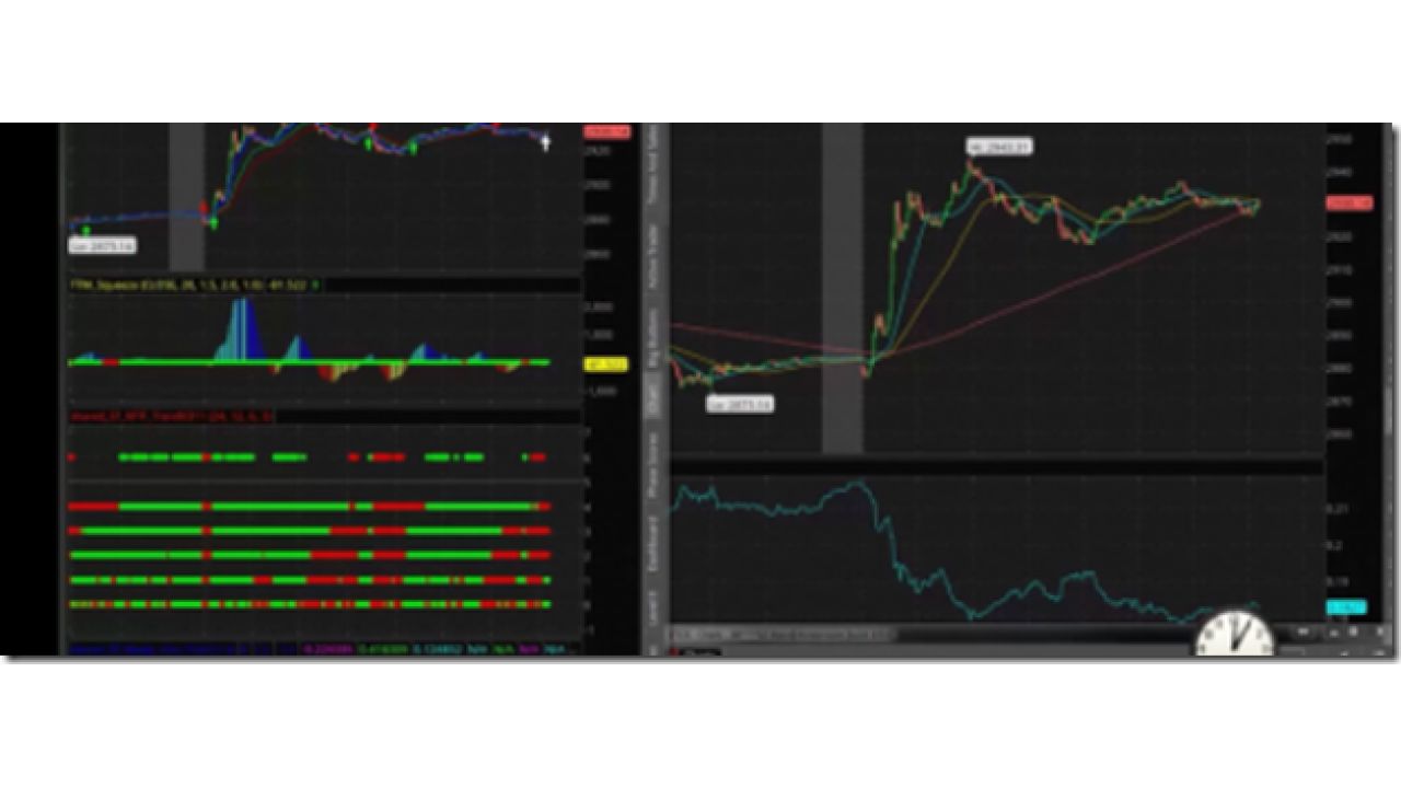 Simpler Trading – The Seesaw Strategy